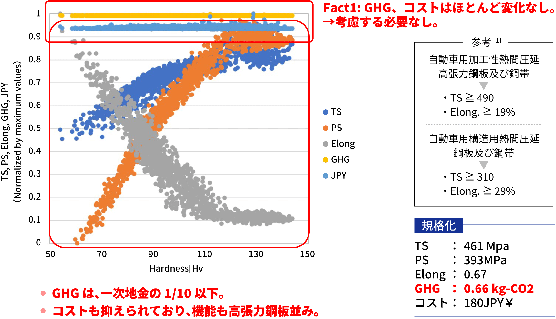 NEDO「アルミニウム素材高度資源循環システム構築事業」 | 【公式