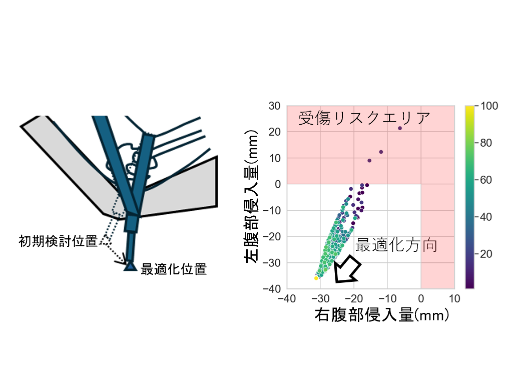 AI×CAEで実現する次世代設計～サロゲートモデルによる最適化とその事例紹介～