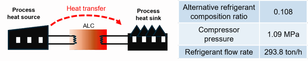 Tailor-Made Optimization Using Multi-Sigma® Heat transfer