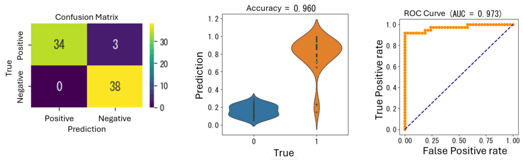 Alzheimer’s Disease Risk Prediction Using Multi-Sigma®