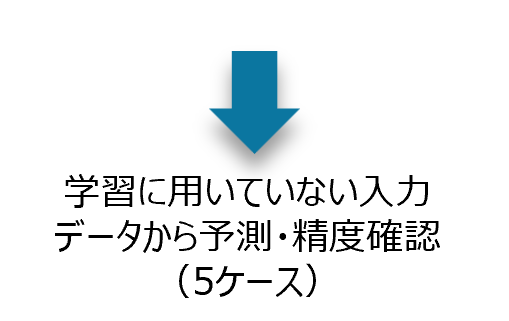 Multi-Sigma®によるサロゲートモデルの構築