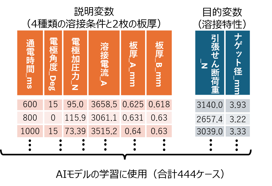 Multi-Sigma®によるAIモデルの構築(1)