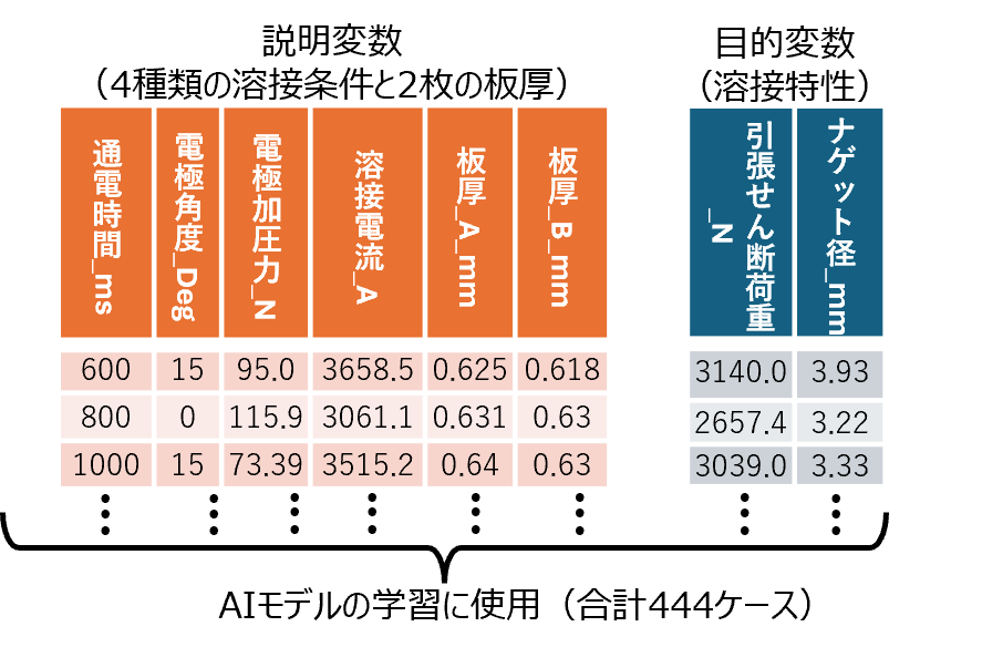 AIモデル構築(学習データとモデル予測精度)(1)