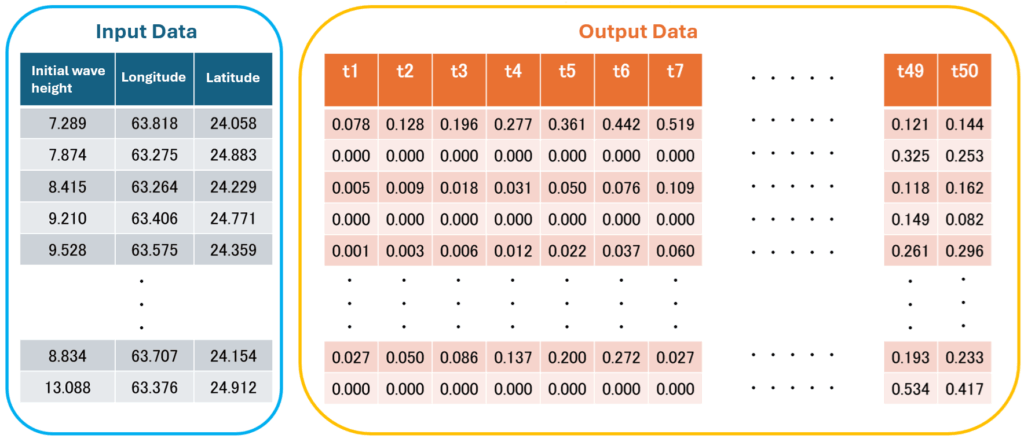 Figure 4: Training Data Provided to Multi-Sigma