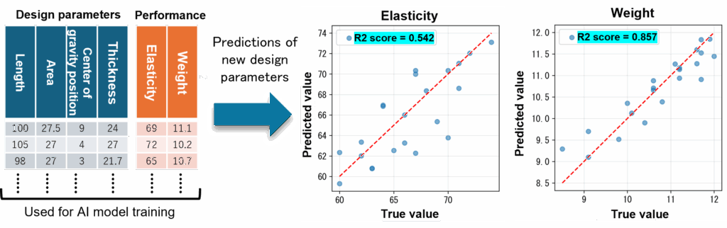 1. Prediction of Tennis Racket Elasticity and Weight