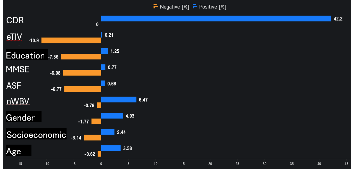 Contribution Analysis Using Multi-Sigma®