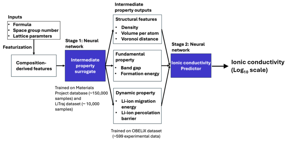 1. AI Chain analysis