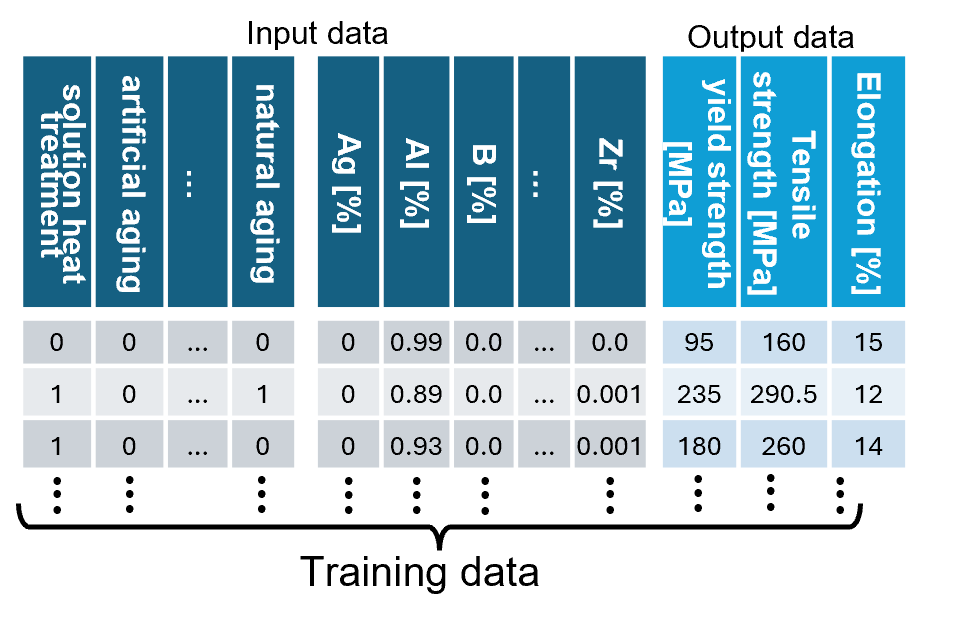 1. Building a Performance-Prediction Model Using Multi-Sigma®