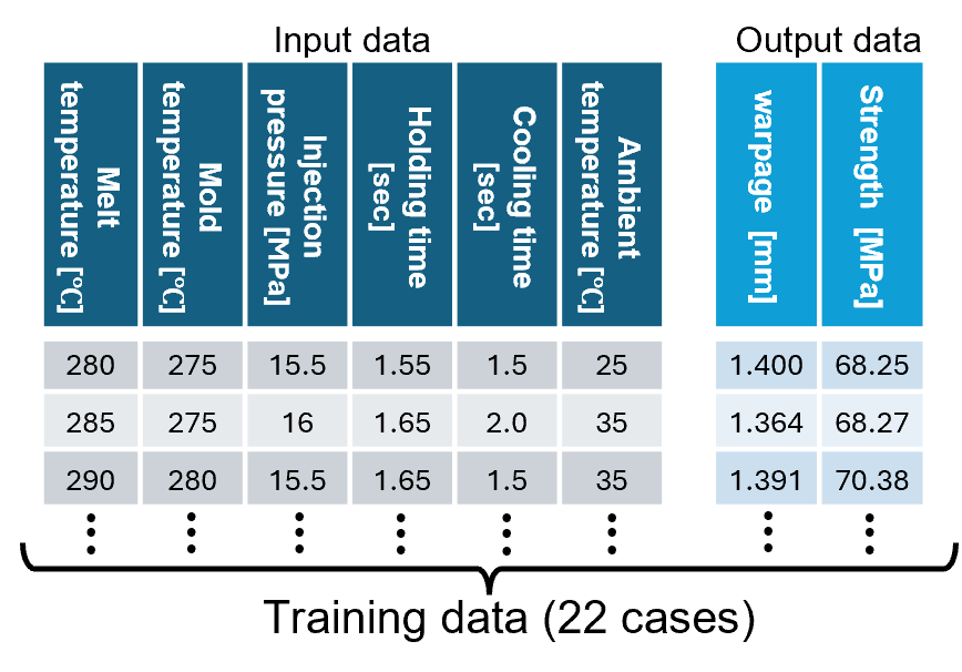 1. Building a Surrogate Model with Multi-Sigma®