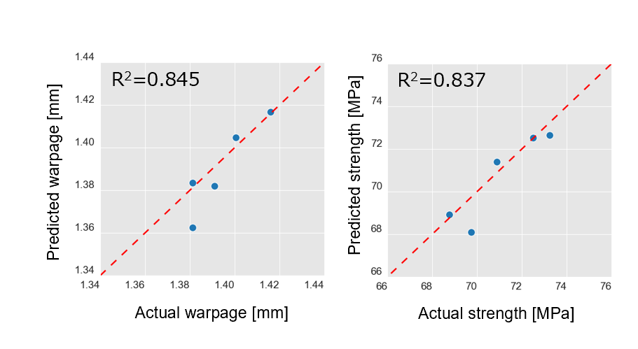 1. Building a Surrogate Model with Multi-Sigma®
