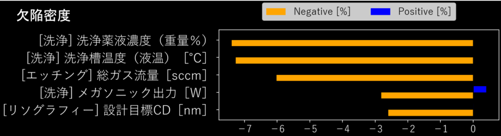 2. Multi-Sigma®による複数プロセスにわたる要因分析