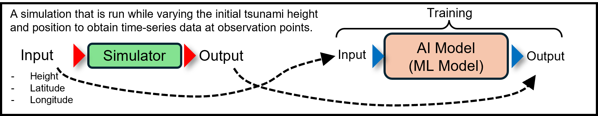 1. Building a Surrogate Model with Multi-Sigma®_1