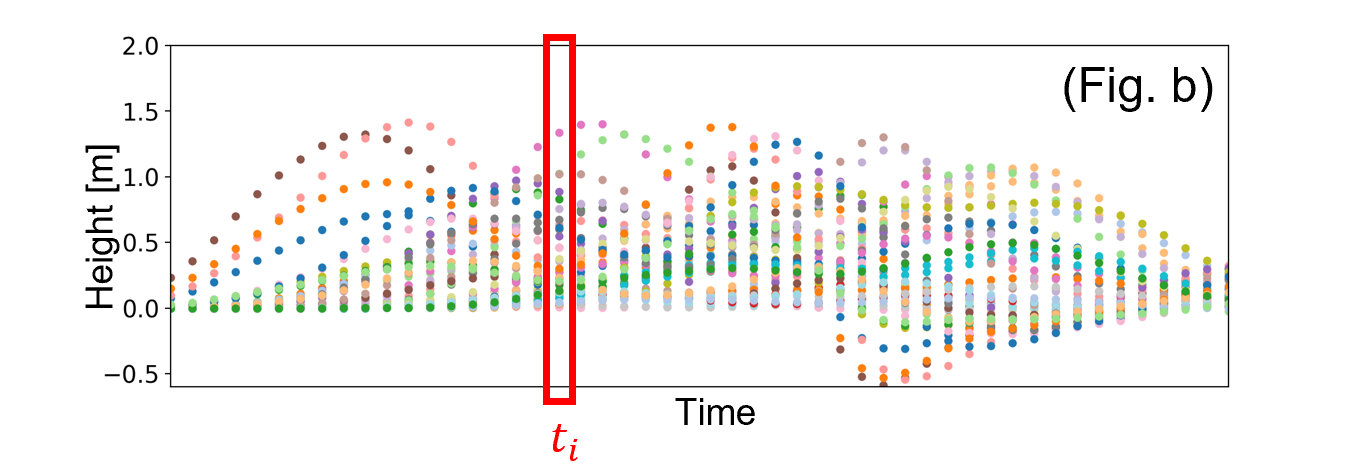1. Building a Surrogate Model with Multi-Sigma®_3