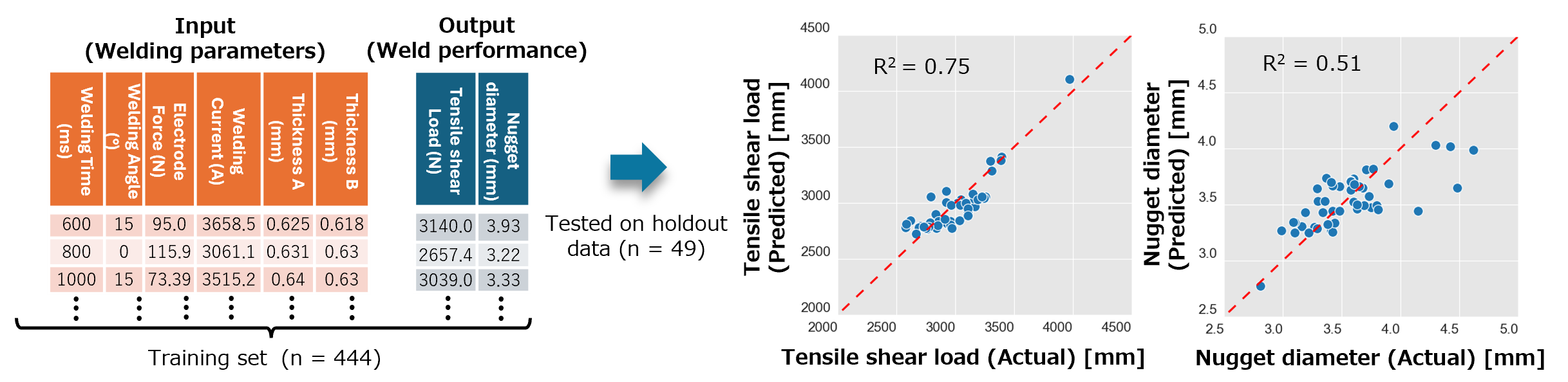 1. Building an AI Model with Multi-Sigma®