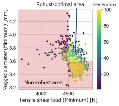 3. Robust Condition search with Multi-Sigma®