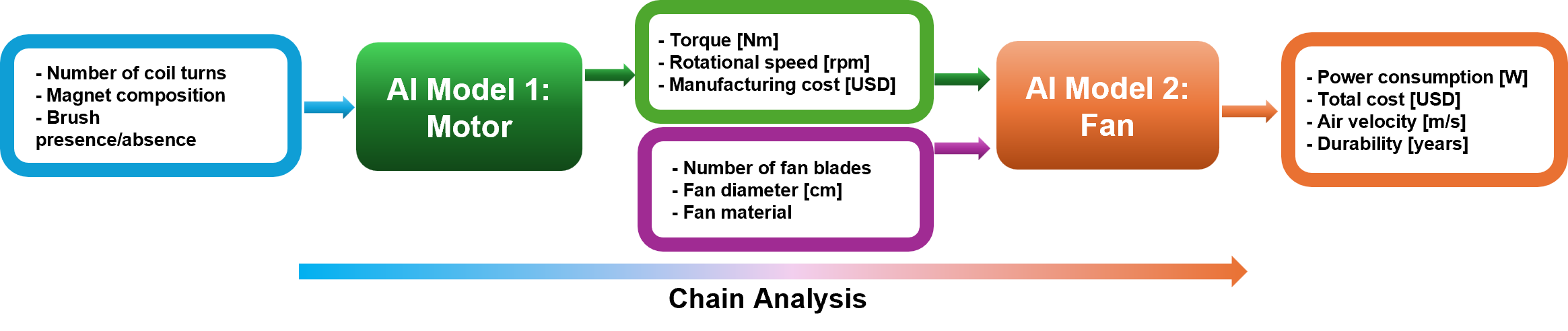 2. Data and Methodology