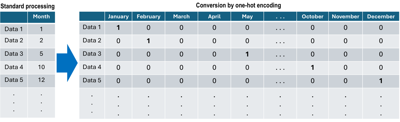 Data preprocessing (2):
Variable transformation and feature expansion