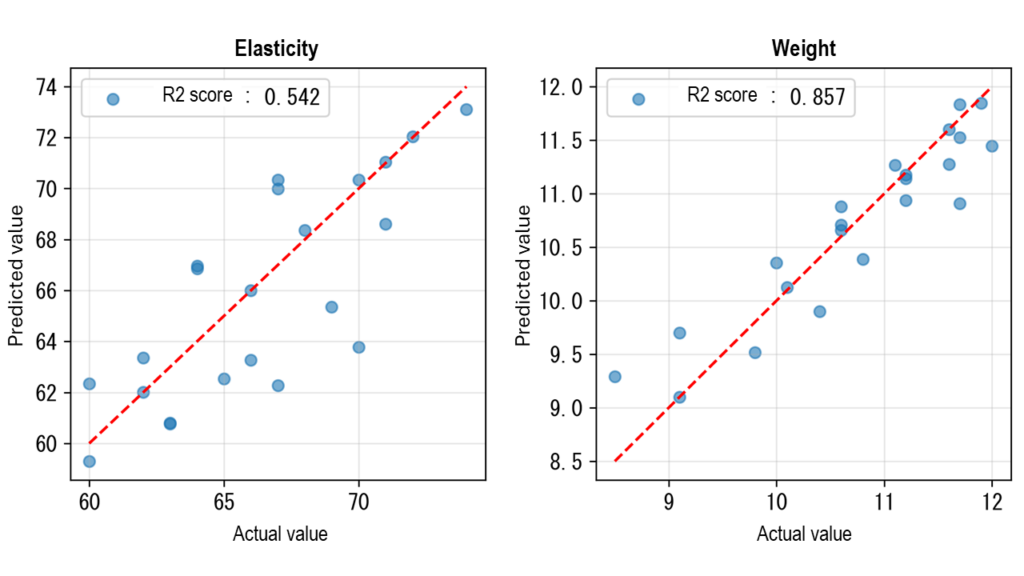 Training the AI with data from 191 real rackets