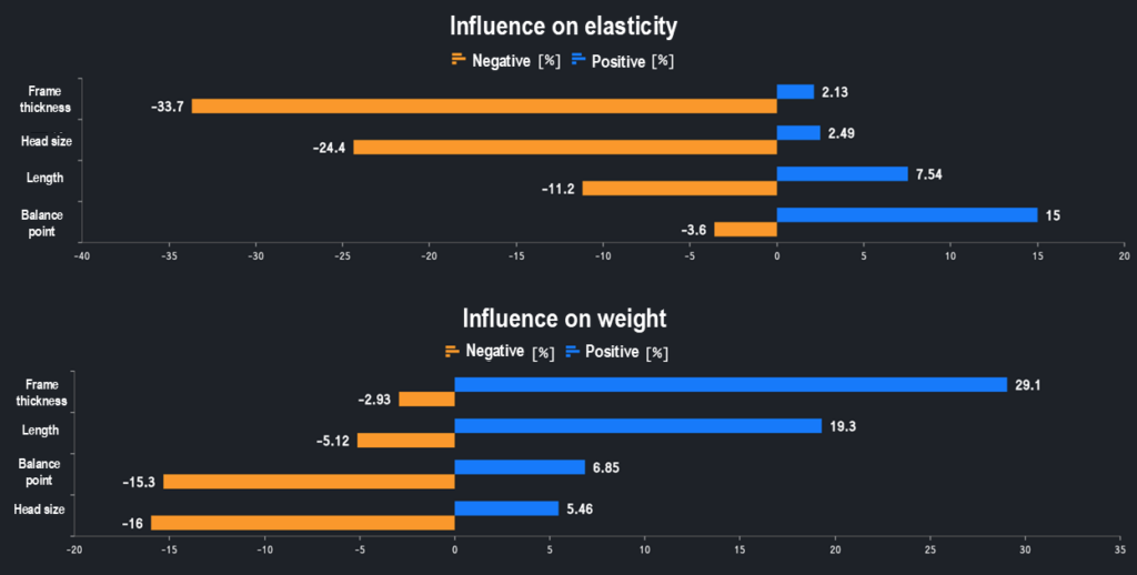 Contribution Analysis: How AI turns a craftsman’s “instinct” into numbers