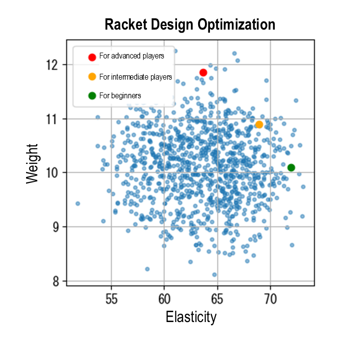 Now comes AI-driven design optimization