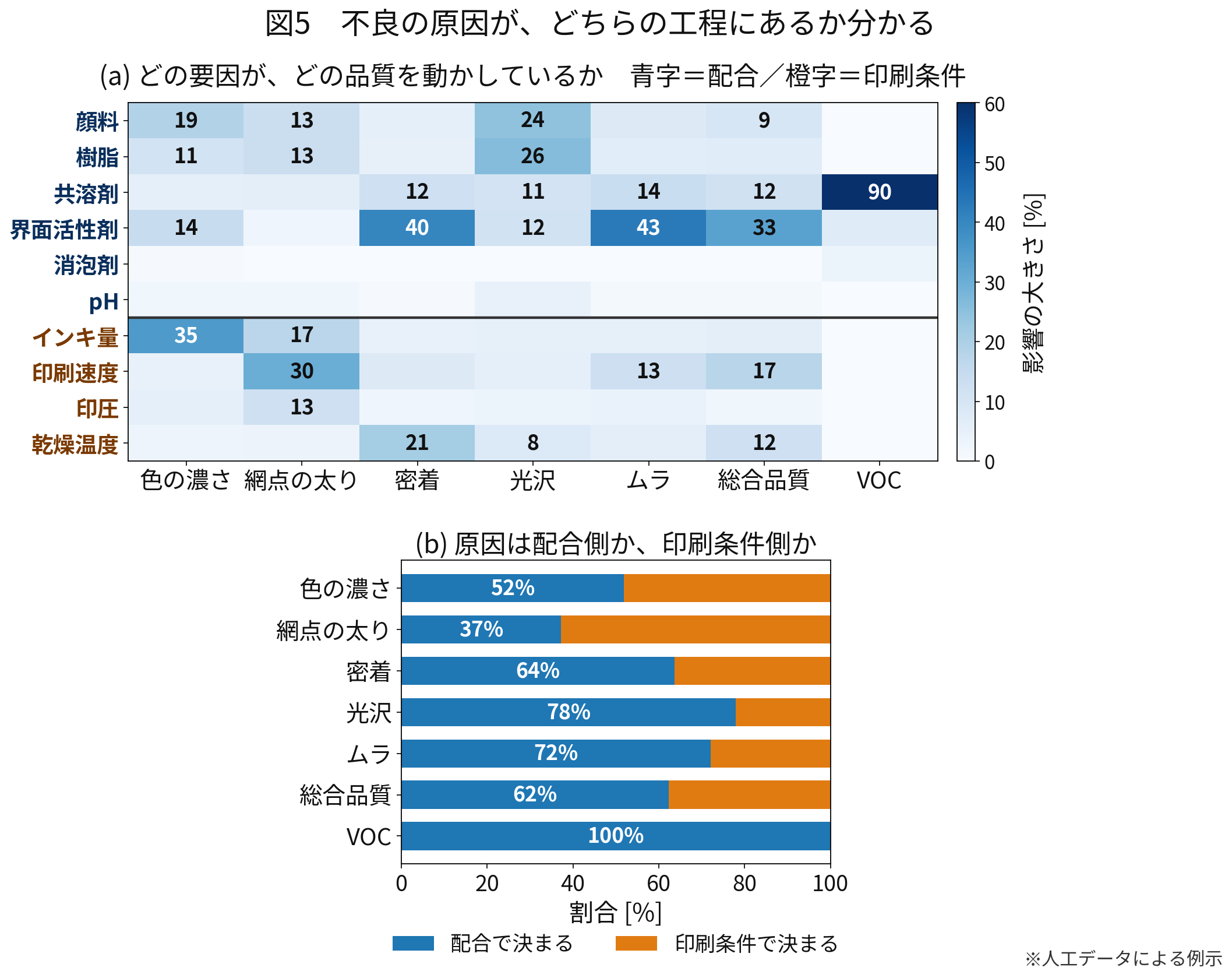 図5：不良の原因が、どちらの行程にあるか分かる